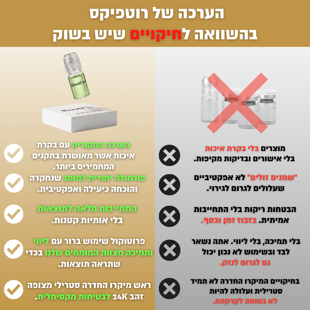 RootFix™ | ערכה לטיפול בנשירה והתקרחות של השיער