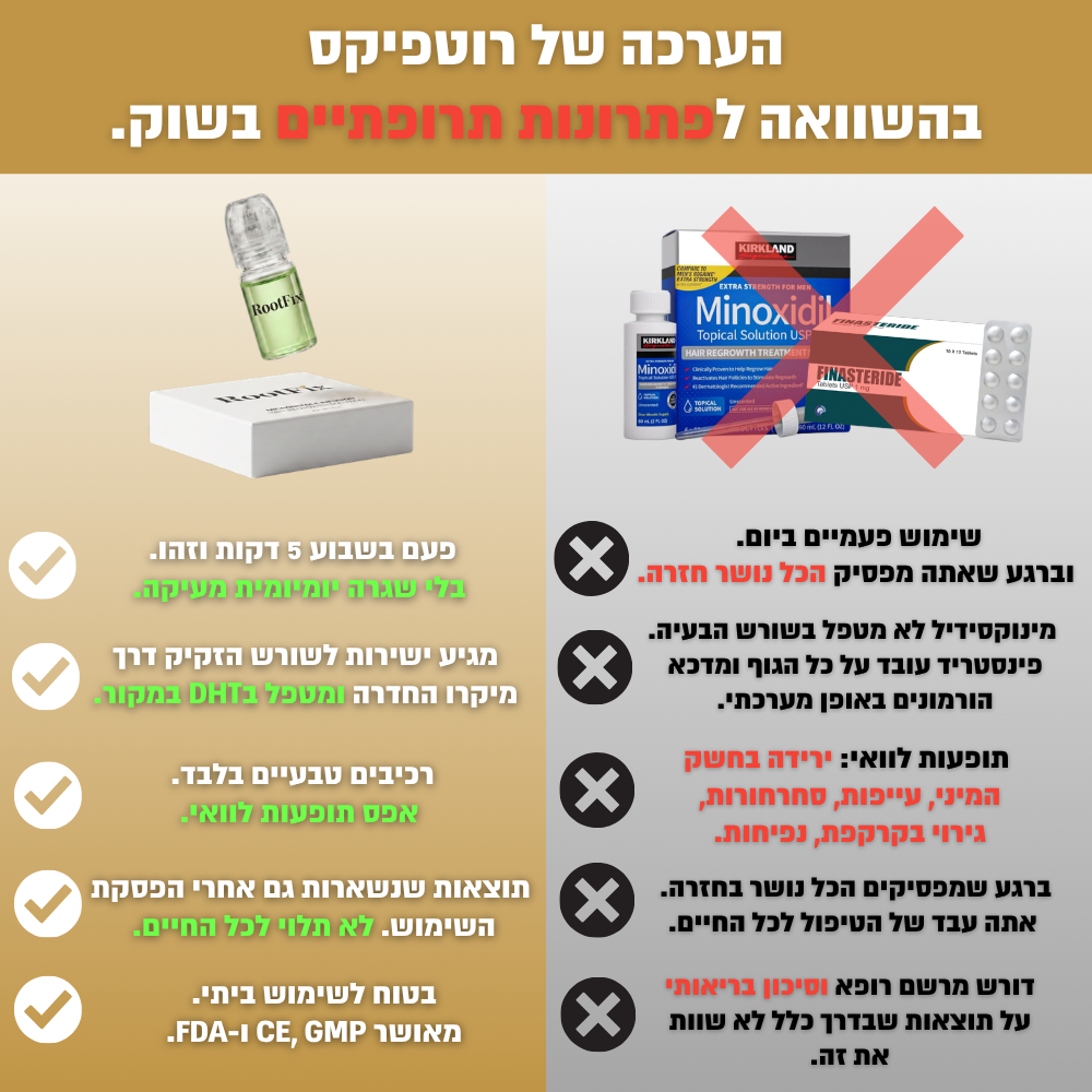 RootFix™ | ערכה לטיפול בנשירה והתקרחות של השיער