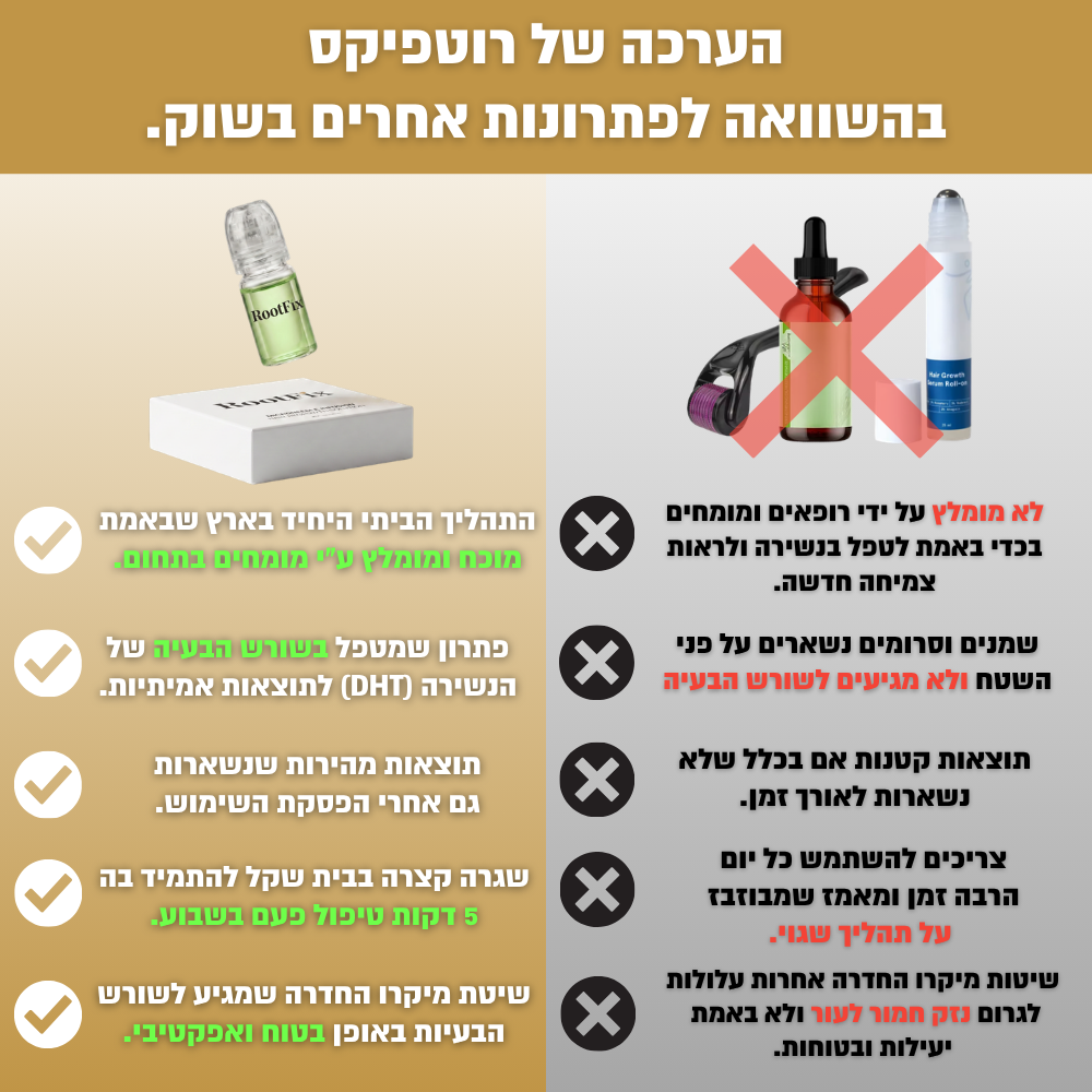 RootFix™ | ערכה לטיפול בנשירה והתקרחות של השיער
