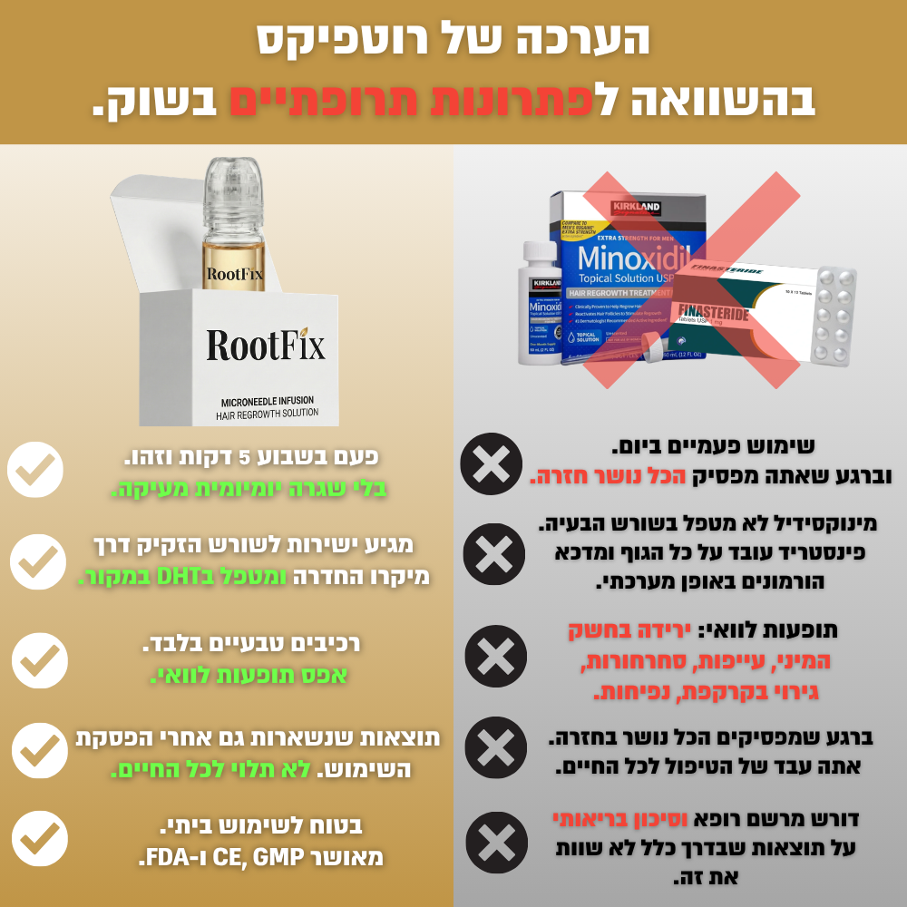 RootFix - ערכה לטיפול בנשירה והתקרחות של השיער
