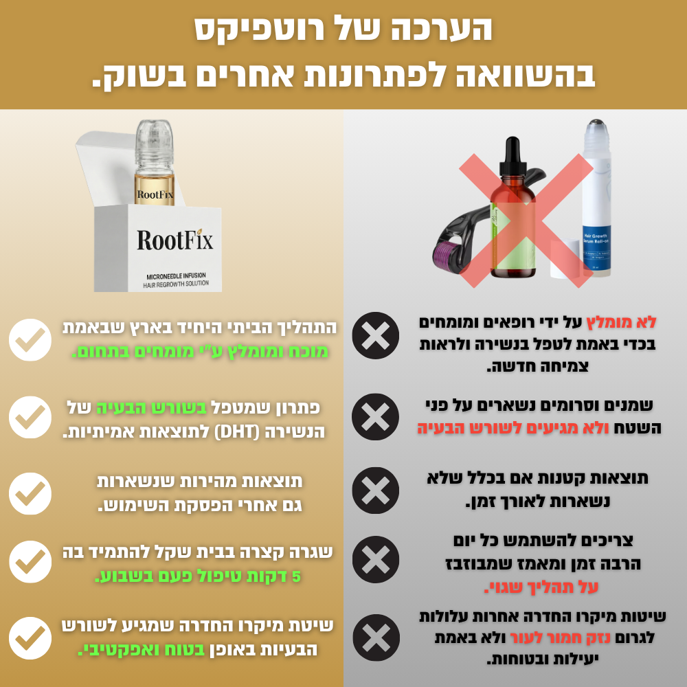 RootFix - ערכה לטיפול בנשירה והתקרחות של השיער